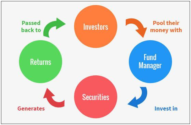 Mutual Funds