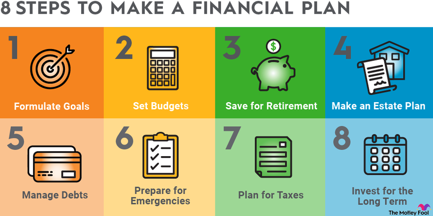 How To Make A Financial Plan For Yourself A Guide To Achieving 